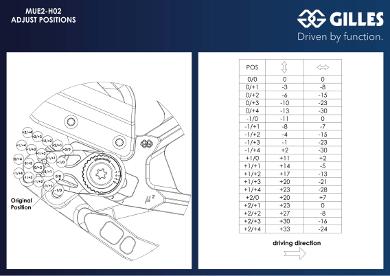 Adjustable Rearsets by Gilles Tooling