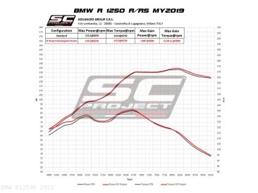 SC1-R Exhaust by SC-Project BMW / R1250R / 2022