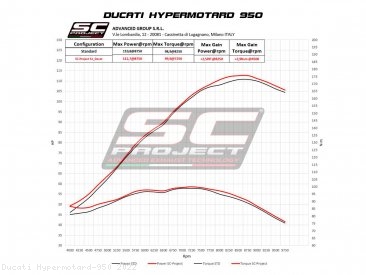 DeCat Link Pipe by SC-Project Ducati / Hypermotard 950 / 2022