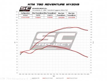 X-Plorer II Exhaust by SC-Project KTM / 790 Adventure R / 2019