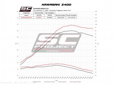 SC1-M Exhaust by SC-Project Kawasaki / Ninja 400 / 2018