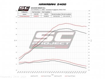 SC1-M Exhaust by SC-Project Kawasaki / Z400 / 2020