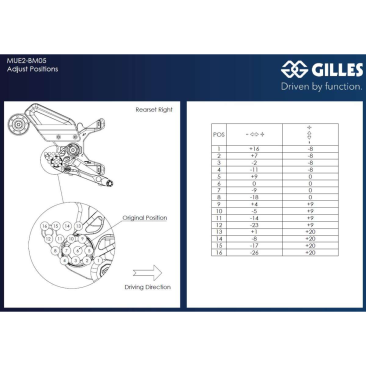 Adjustable Rearsets by Gilles Tooling