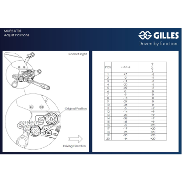 MUE2 Adjustable Rearsets by Gilles Tooling