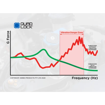 Quad Lock Motorcycle Vibration Dampener by Evotech Performance