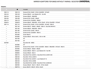 Rizoma Mirror Adapter BS415 Ducati / Streetfighter 1098 / 2011