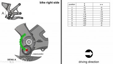 RCT Adjustable Rearsets by Gilles Tooling Kawasaki / Z900 / 2017