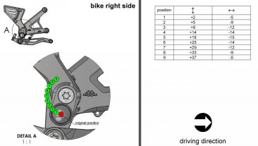 RCT Adjustable Rearsets by Gilles Tooling