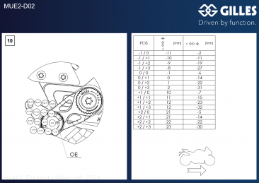  Ducati / Streetfighter V4 / 2023