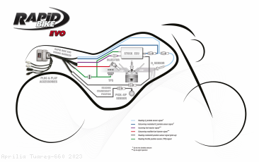  Aprilia / Tuareg 660 / 2023