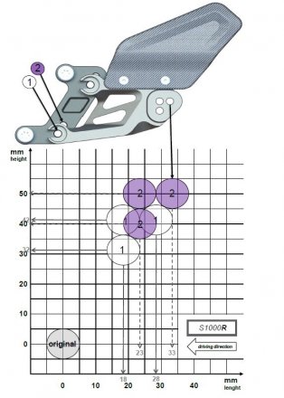 FXR Adjustable Rearsets by Gilles Tooling