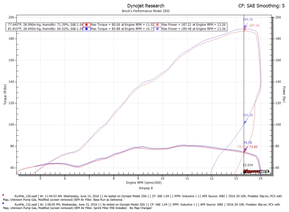 P08 Air Filter by Sprint Filter